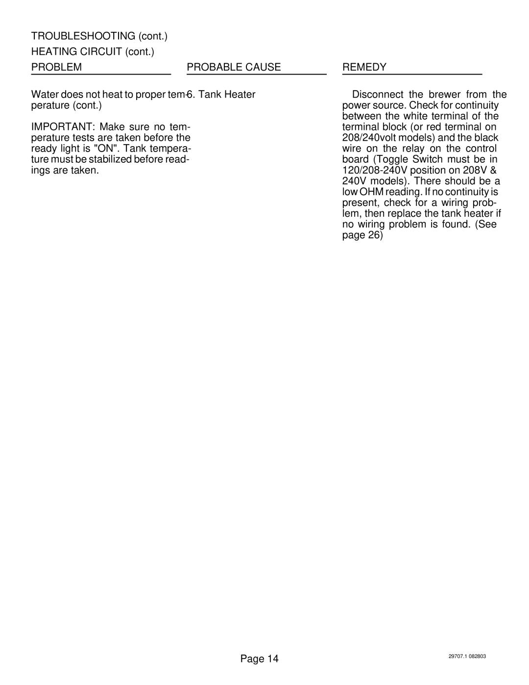 Bunn CDBC APS, CDBCF TC, CDBCF APS Troubleshooting Heating Circuit, Problem Probable Cause, Tank Heater, Ings are taken 