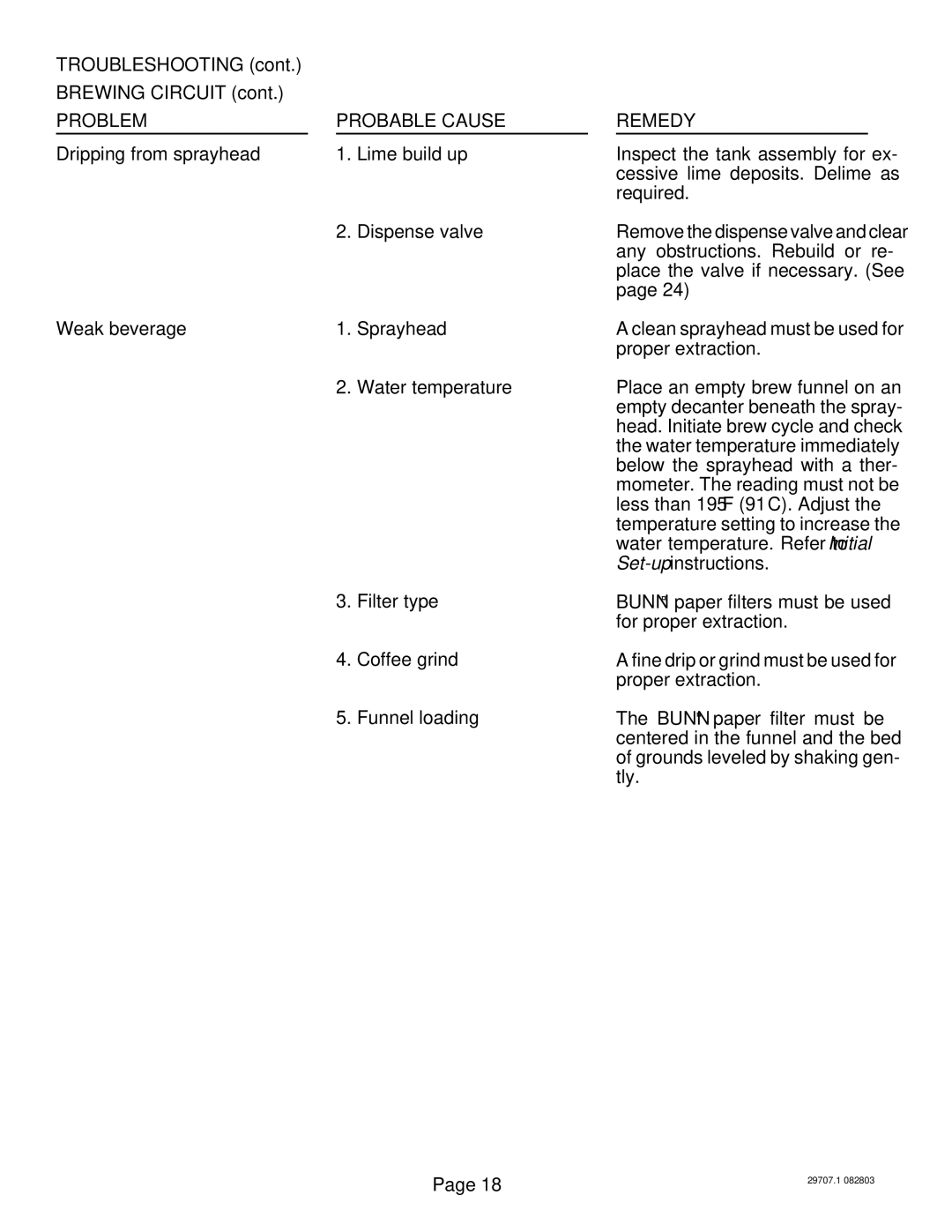 Bunn CDBC APS, CDBCF TC manual Dripping from sprayhead Lime build up, Required, Weak beverage Sprayhead, Proper extraction 