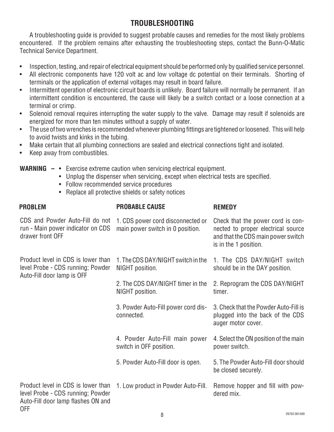 Bunn CDS-3, CDS-2 service manual Troubleshooting, Problem Probable Cause 