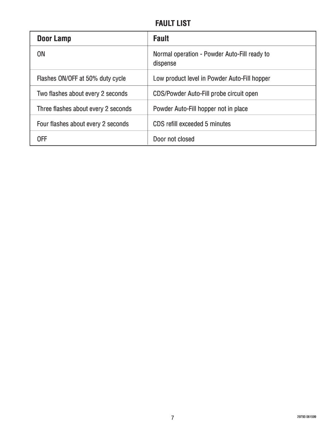 Bunn CDS-2, CDS-3 service manual Fault List, Door Lamp 