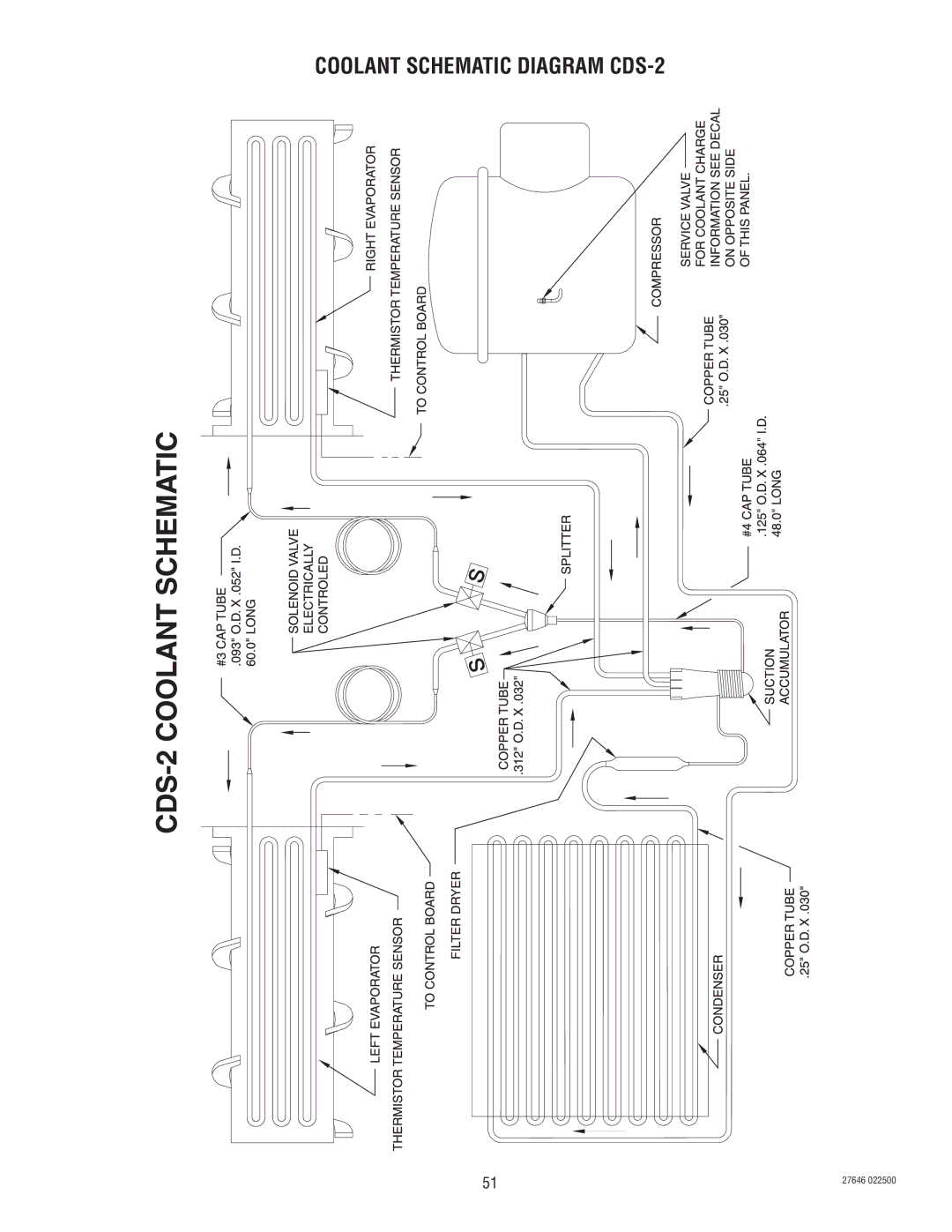 Bunn CDS-3 service manual Coolant Schematic Diagram CDS-2 