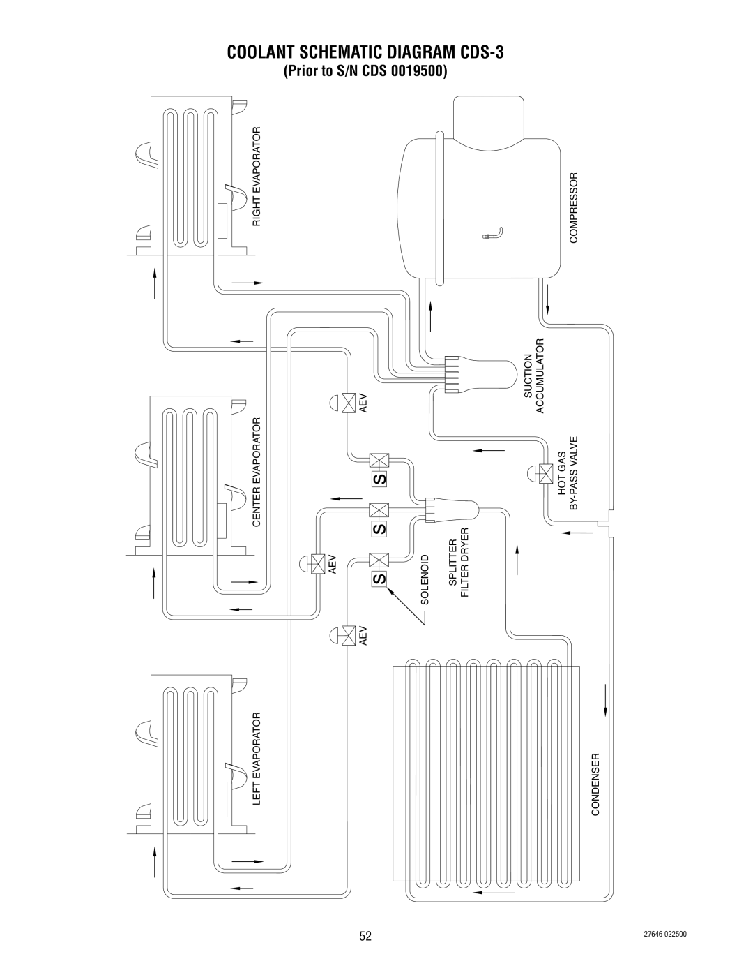 Bunn service manual Coolant Schematic Diagram CDS-3, Prior to S/N CDS 