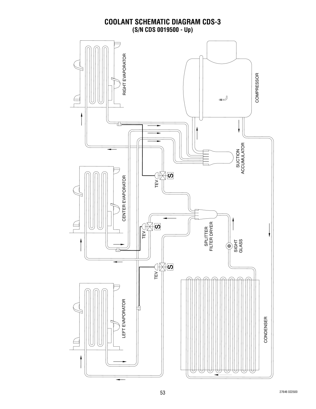 Bunn CDS-3 service manual CDS 0019500 Up 