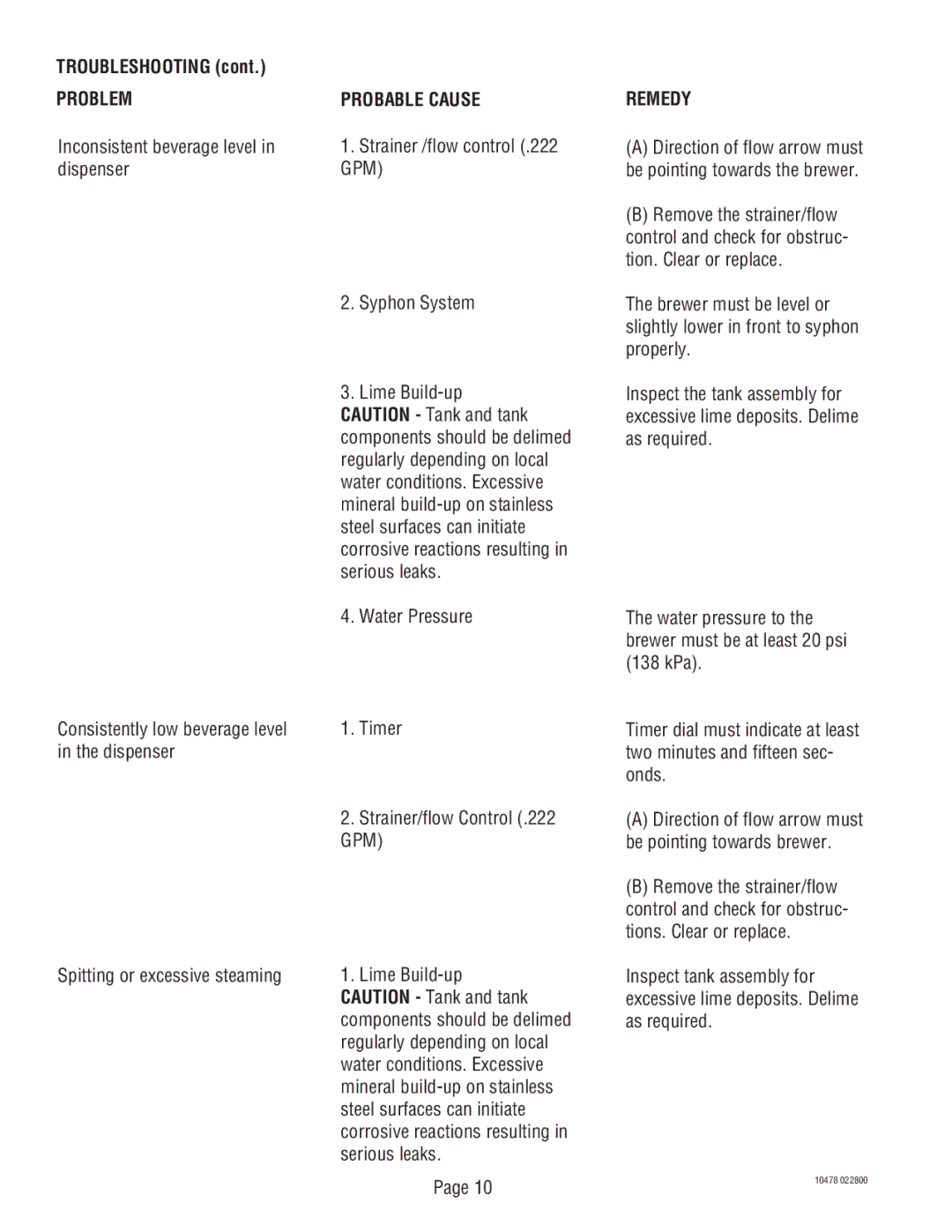 Bunn CRTF5, CRT5 service manual Inconsistent beverage level, Dispenser, Syphon System 