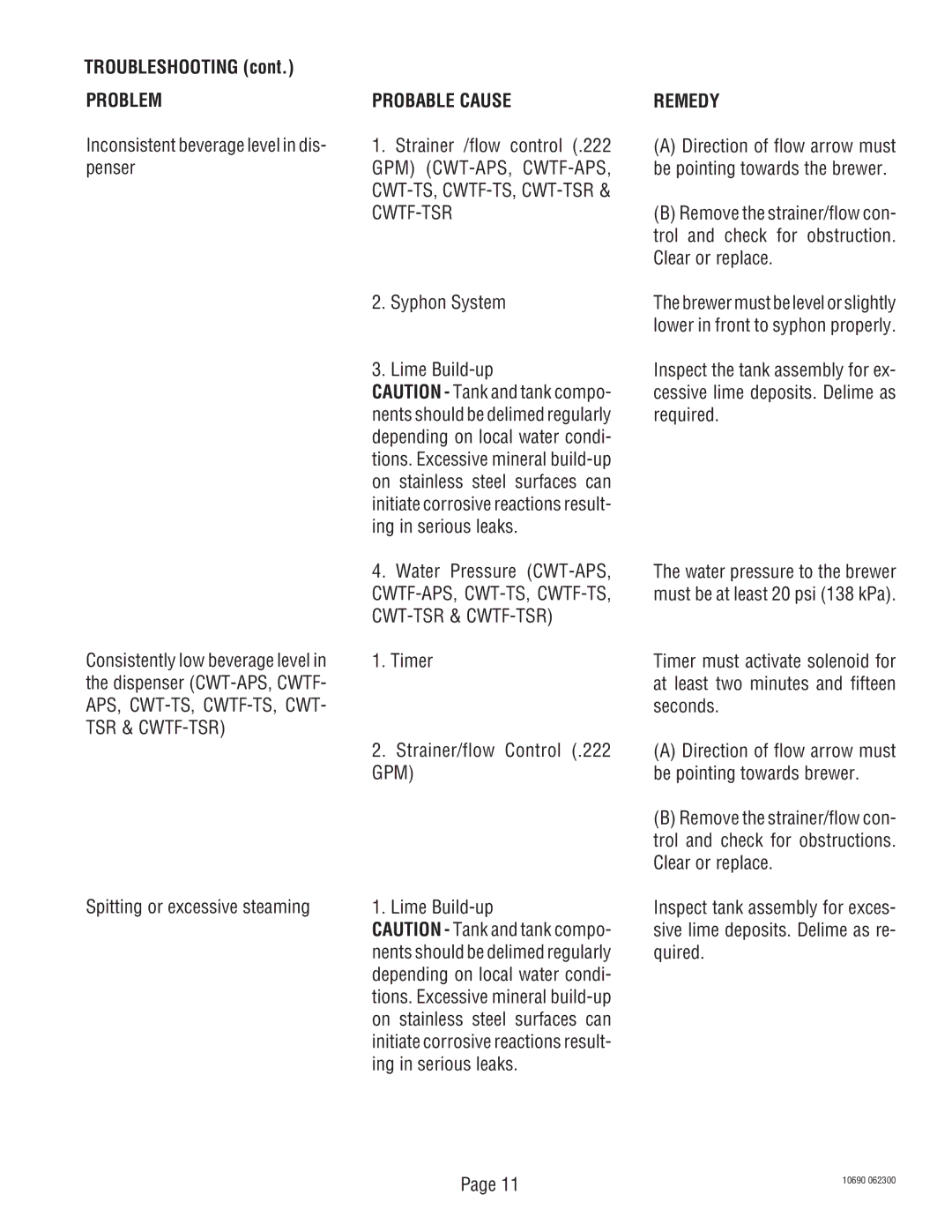 Bunn CW-APS, CWT-TSR service manual Problem, Cwtf-Tsr 