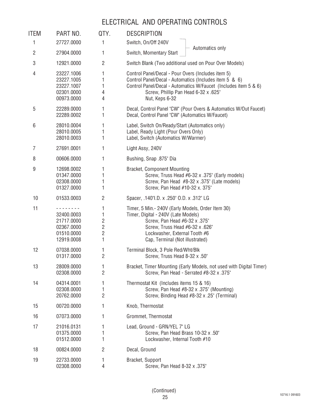 Bunn CWA-APS,TS, CWTA-APS,TS, CWTFA-APS,TS,TC specifications Electrical and Operating Controls 