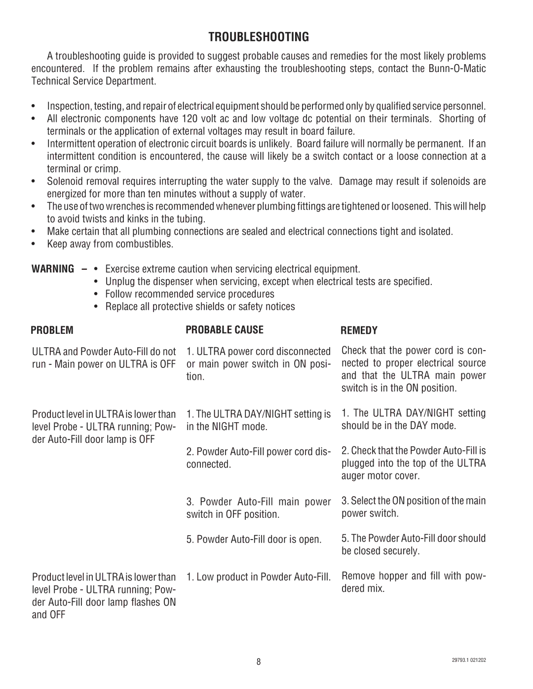 Bunn dispenser service manual Troubleshooting, Problem Probable Cause 