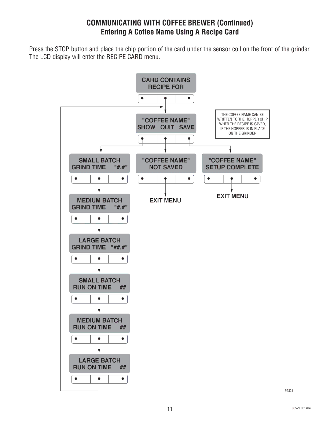 Bunn Dual SH manual Card Contains Recipe for Coffee Name 