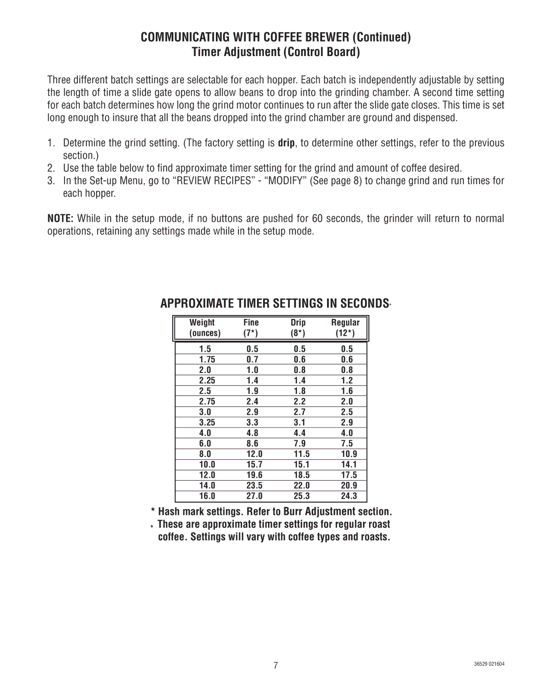 Bunn Dual SH manual Approximate Timer Settings in SECONDS+ 