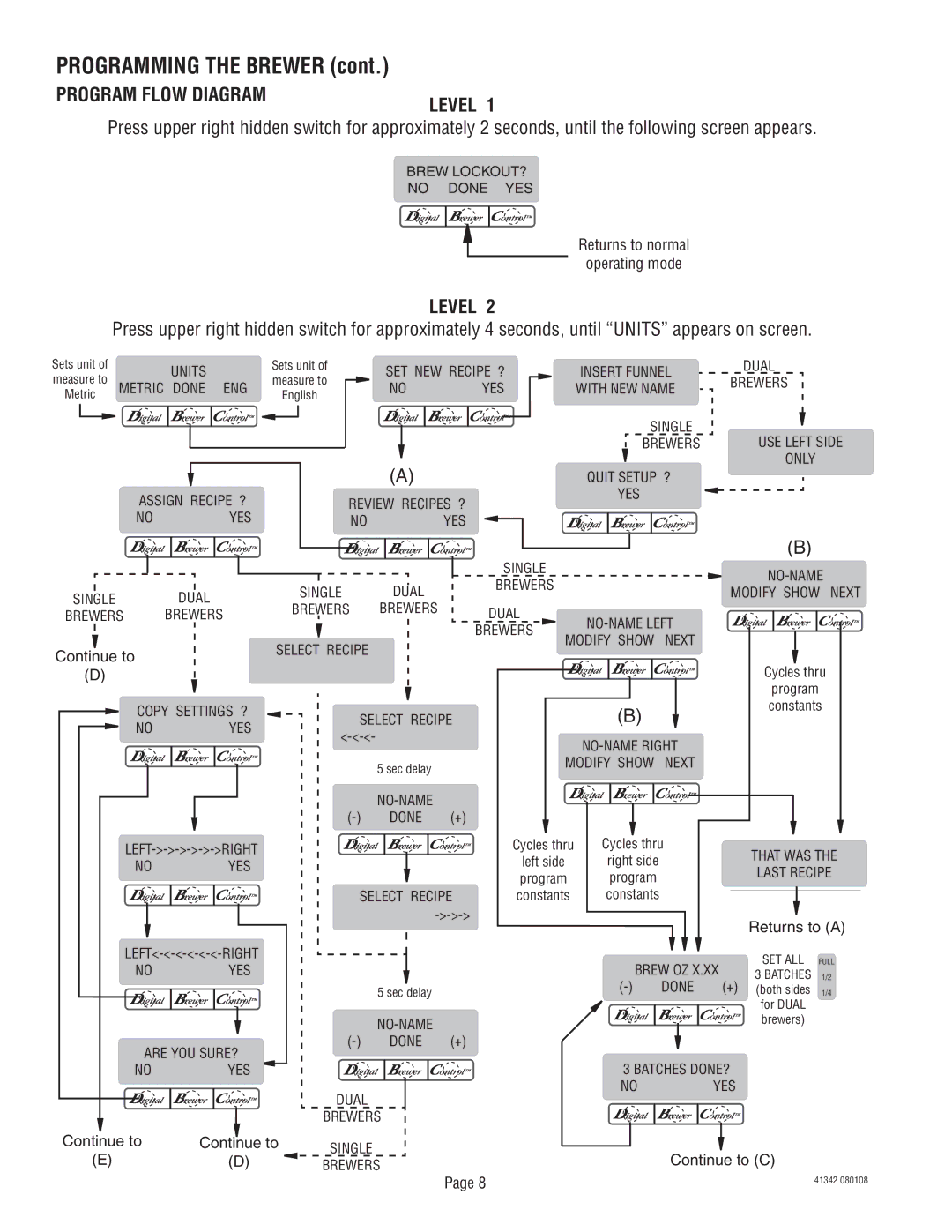 Bunn DUAL068000 manual Level, Continue to 