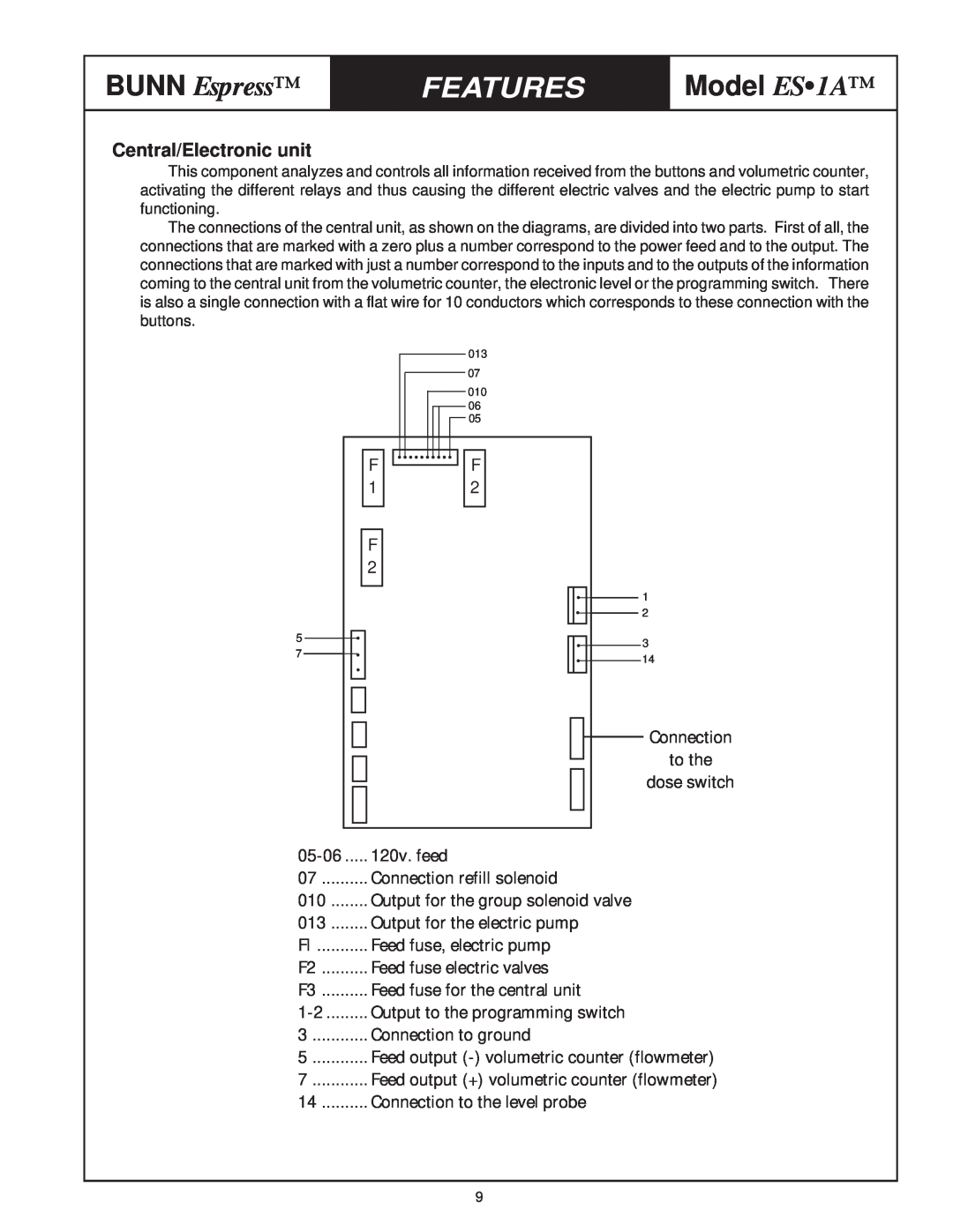 Bunn ES1A service manual BUNN Espress, Features, Model ES 1A, Central/Electronic unit 