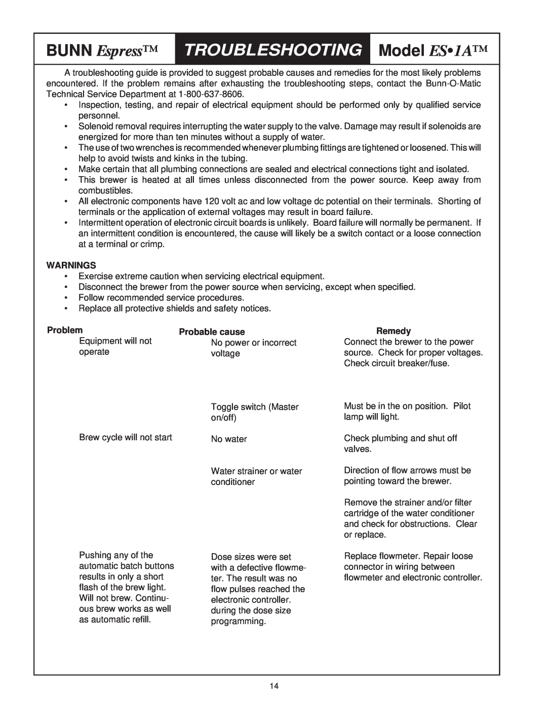 Bunn ES1A service manual Troubleshooting, BUNN Espress, Model ES 1A, Warnings, Problem, Probable cause, Remedy 