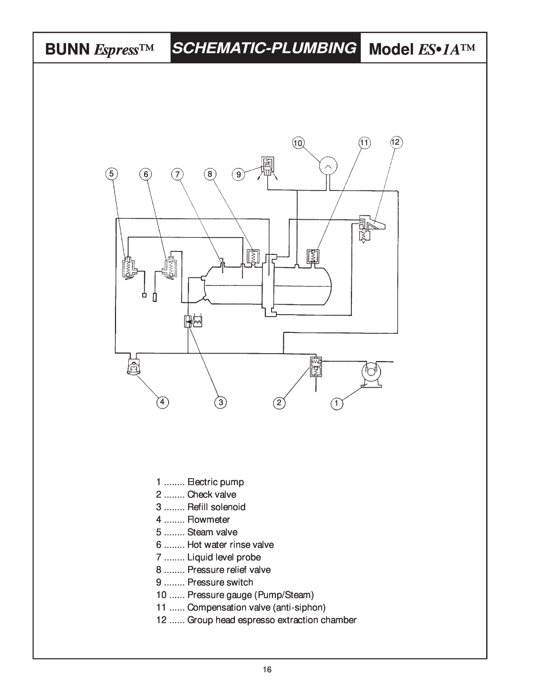 Bunn ES1A service manual BUNN Espress, Model ES•1A, Schematic-Plumbing 
