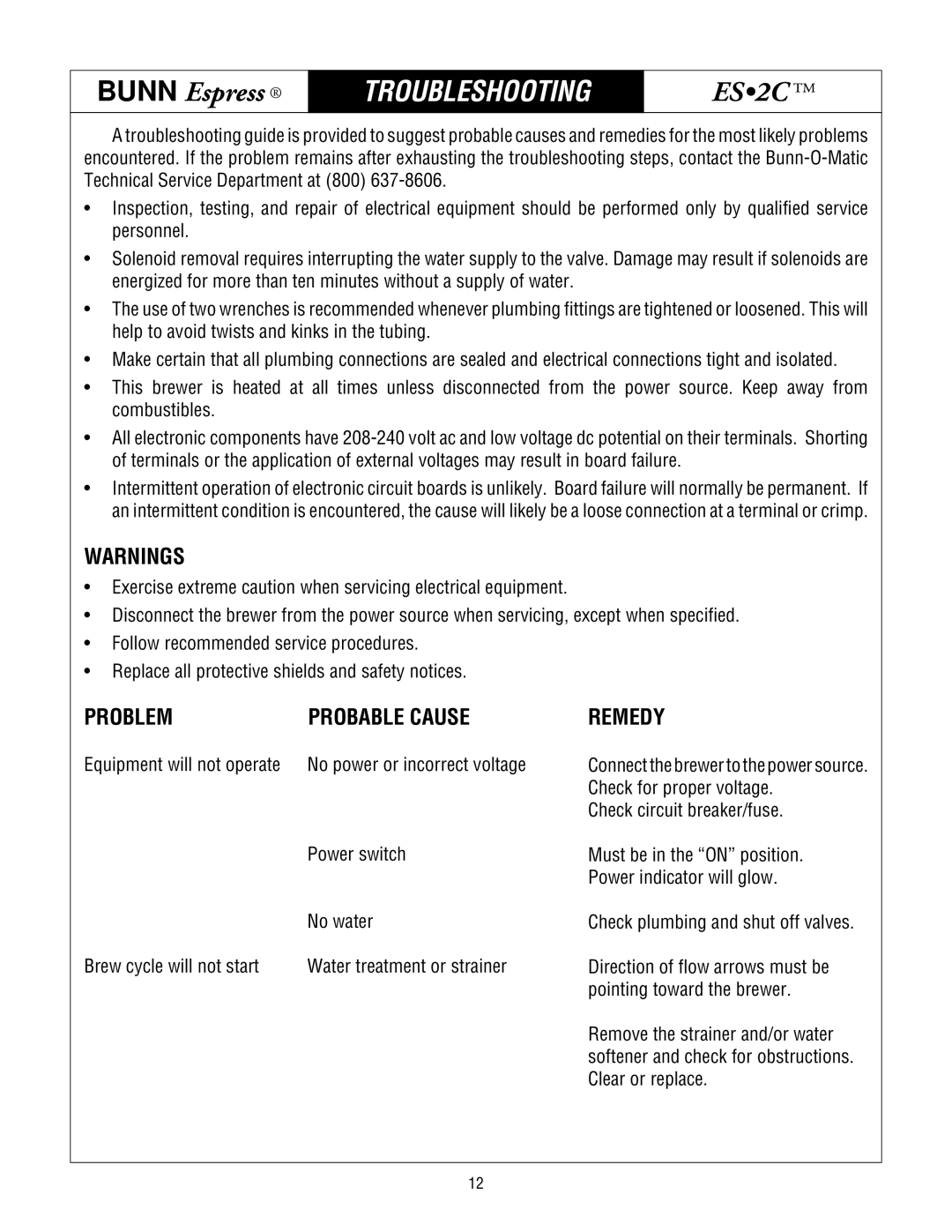 Bunn ES.2C service manual Troubleshooting, Problem Probable Cause 