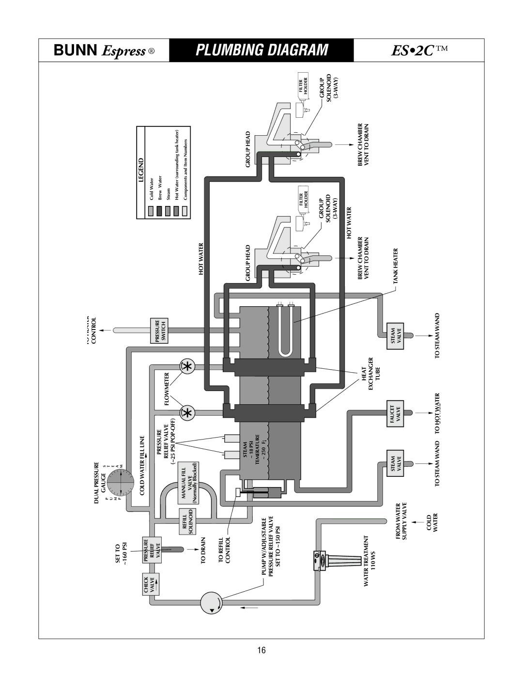 Bunn ES.2C service manual Plumbing Diagram, Flowmeter 