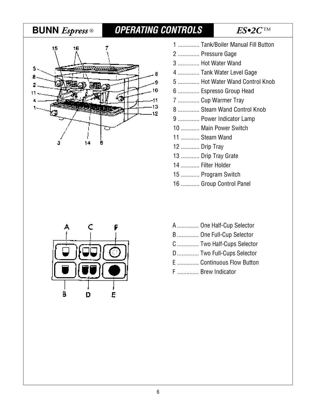 Bunn ES.2C service manual Operating Controls 