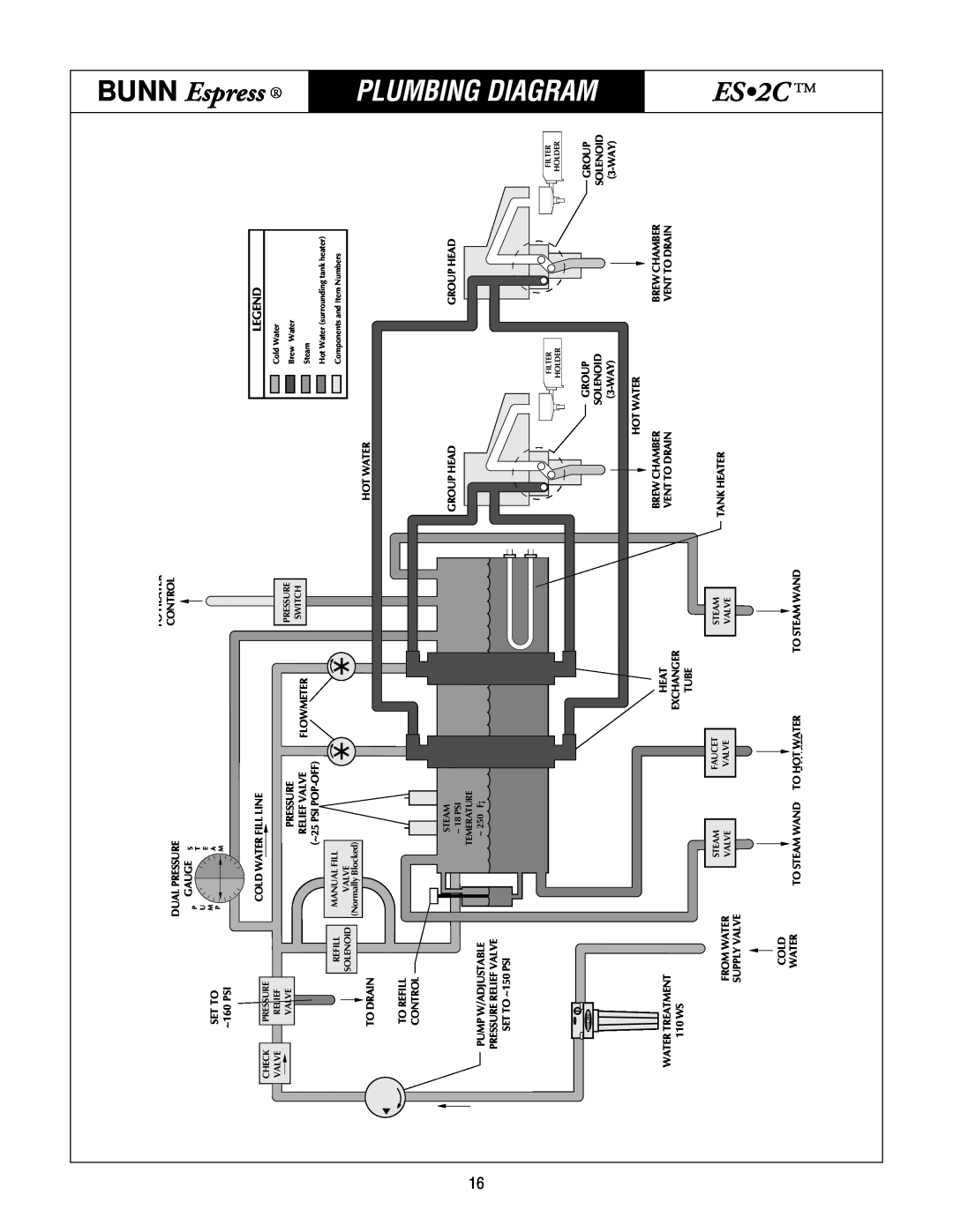 Bunn ES2C service manual Plumbing Diagram, BUNN Espress 