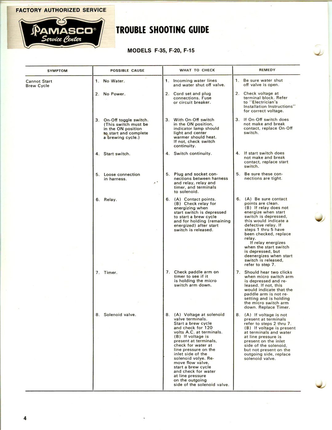 Bunn F-35, F-15, F-20 service manual Is depressed, but and water shut off valve, Ining, Startcontact,brew cycle 