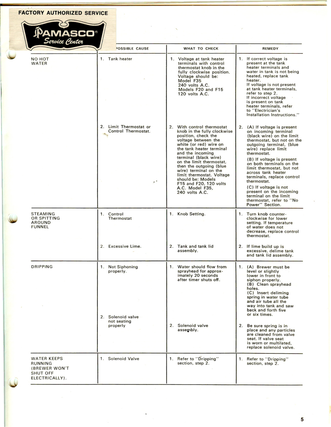 Bunn F-20, F-15, F-35 service manual Tank heater, Solenoid Valve 