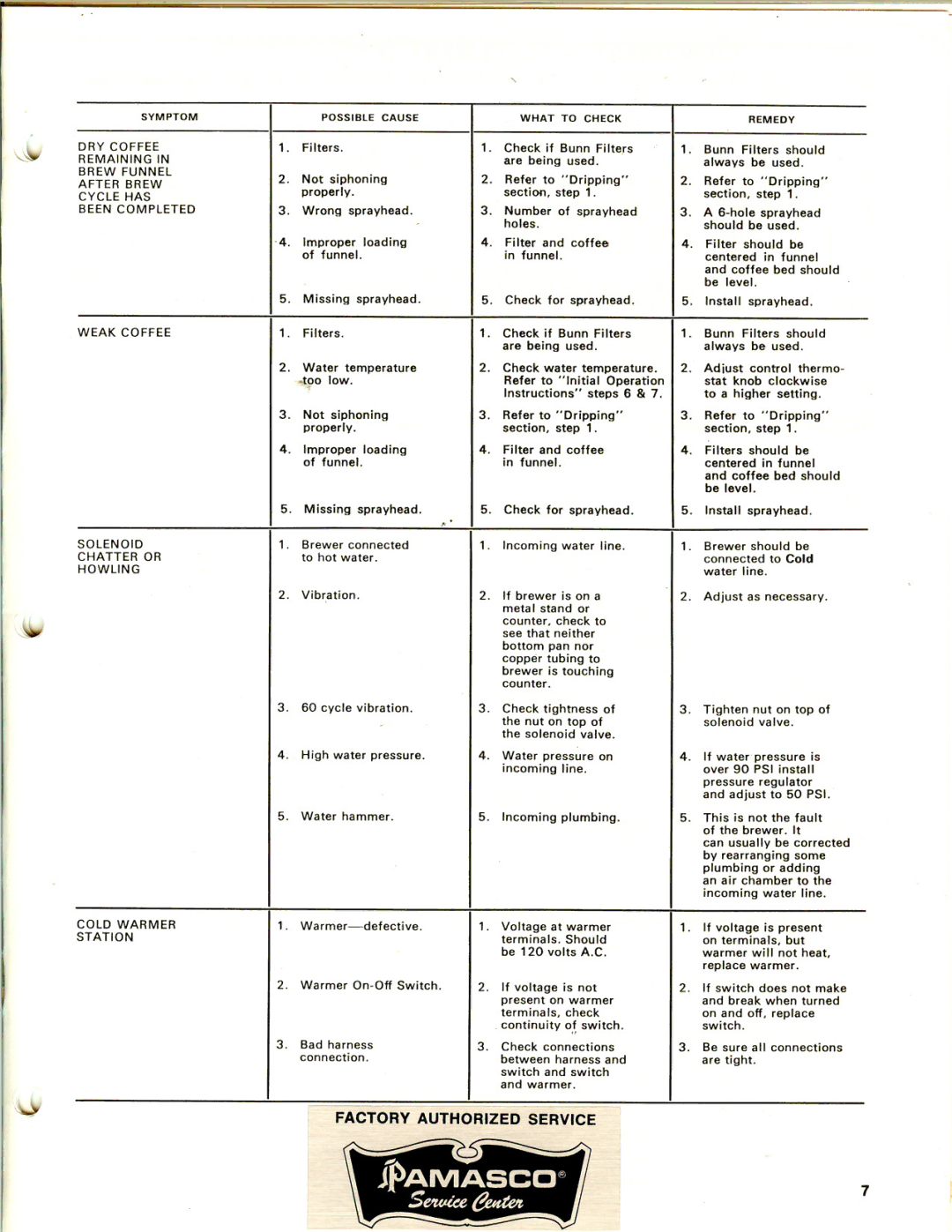 Bunn F-35, F-15, F-20 service manual Connected to Cold Water line Terminalsarebeing. used.Should 