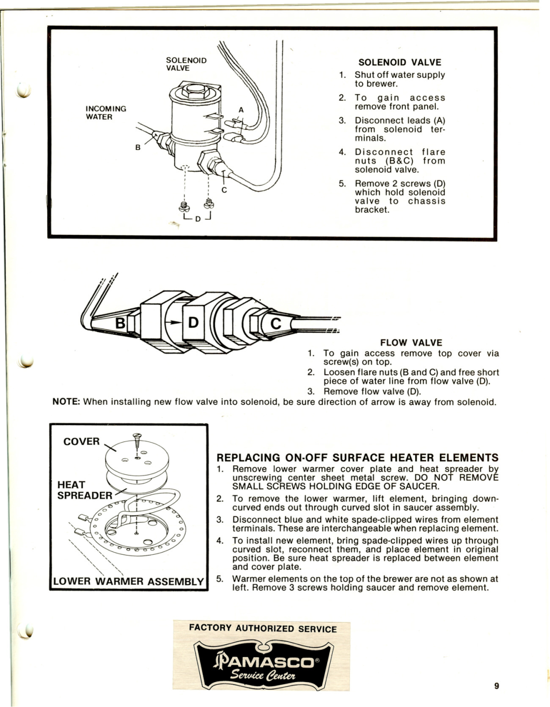 Bunn F-15, F-35, F-20 service manual ~,~~\P~3, II It, Replacing On-Offsurface Heater Elements 