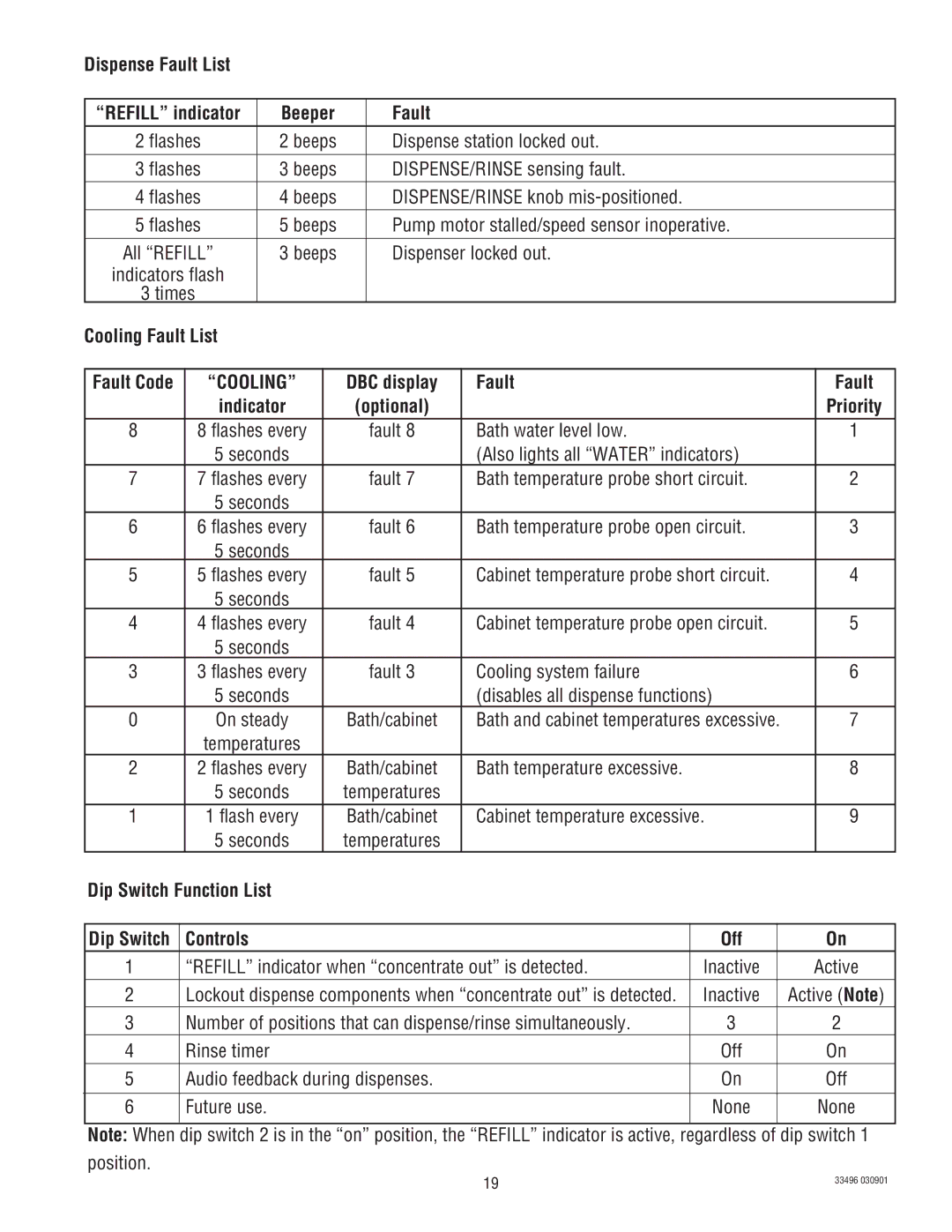 Bunn FCD-4 manual Cooling 