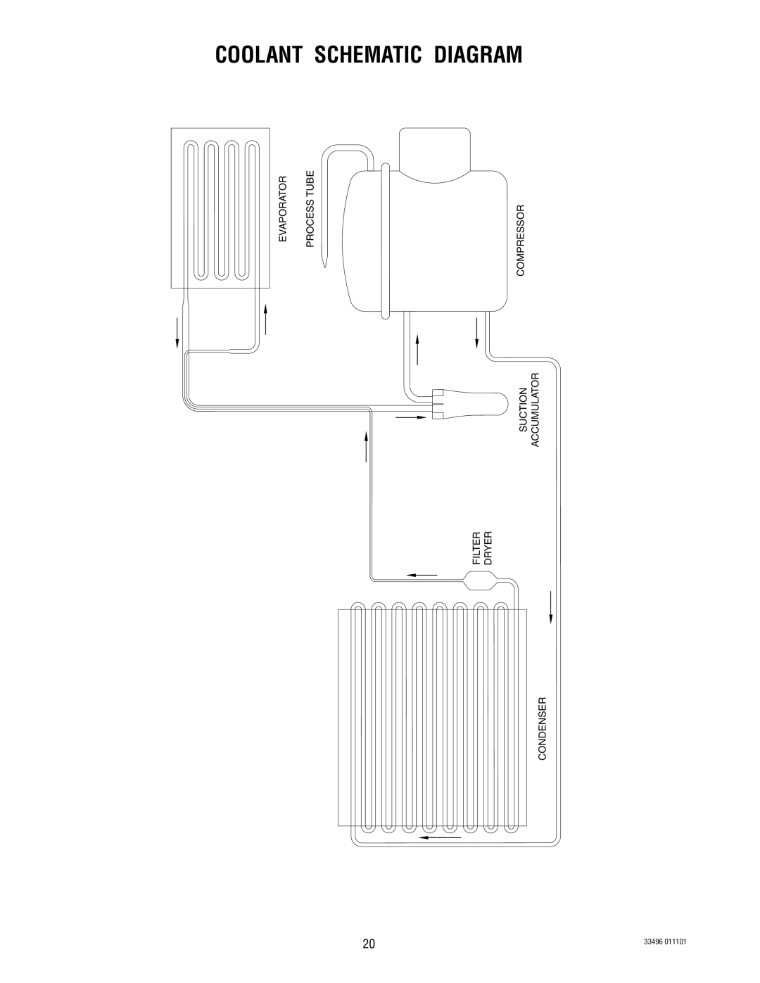 Bunn FCD-4 manual Coolant Schematic Diagram 