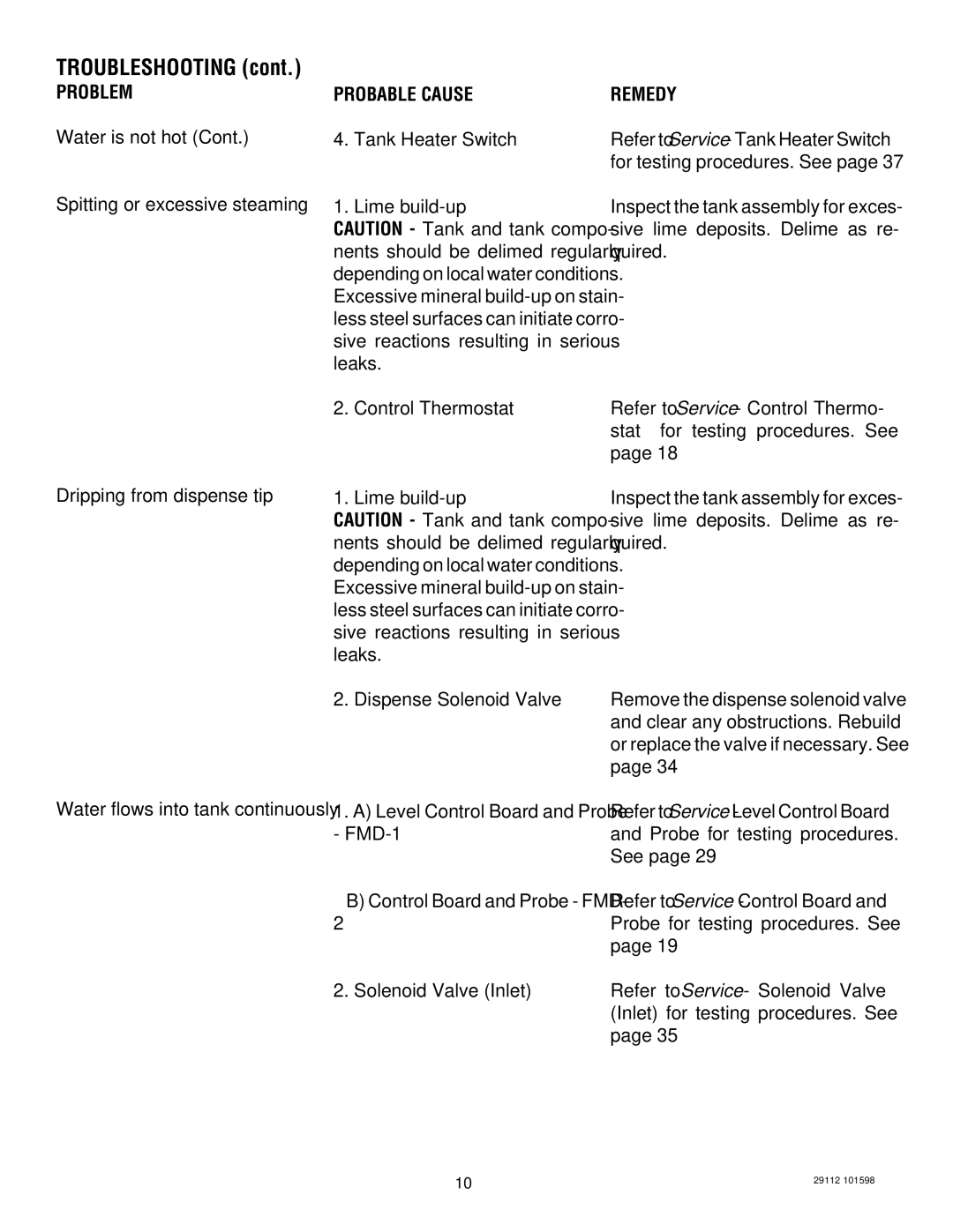 Bunn FMD-1, FMD-2 service manual Problem Probable Cause, Stat for testing procedures. See, Control Board and Probe FMD 