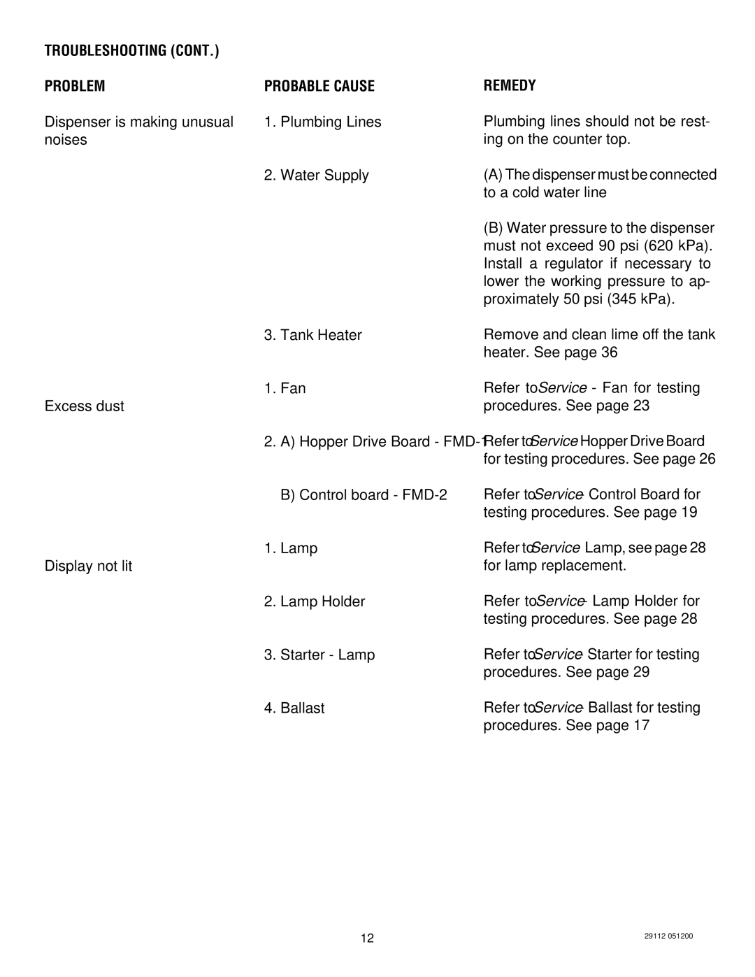 Bunn FMD-1, FMD-2 service manual Dispenser is making unusual, Refer to Service Lamp, see page 28 for lamp replacement 