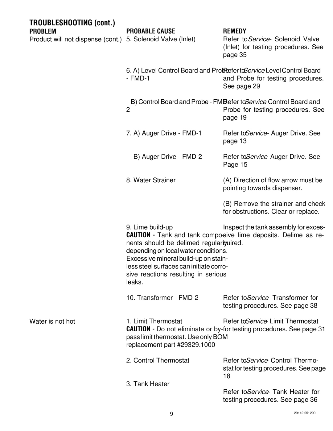 Bunn FMD-2, FMD-1 service manual Probable Cause Remedy 