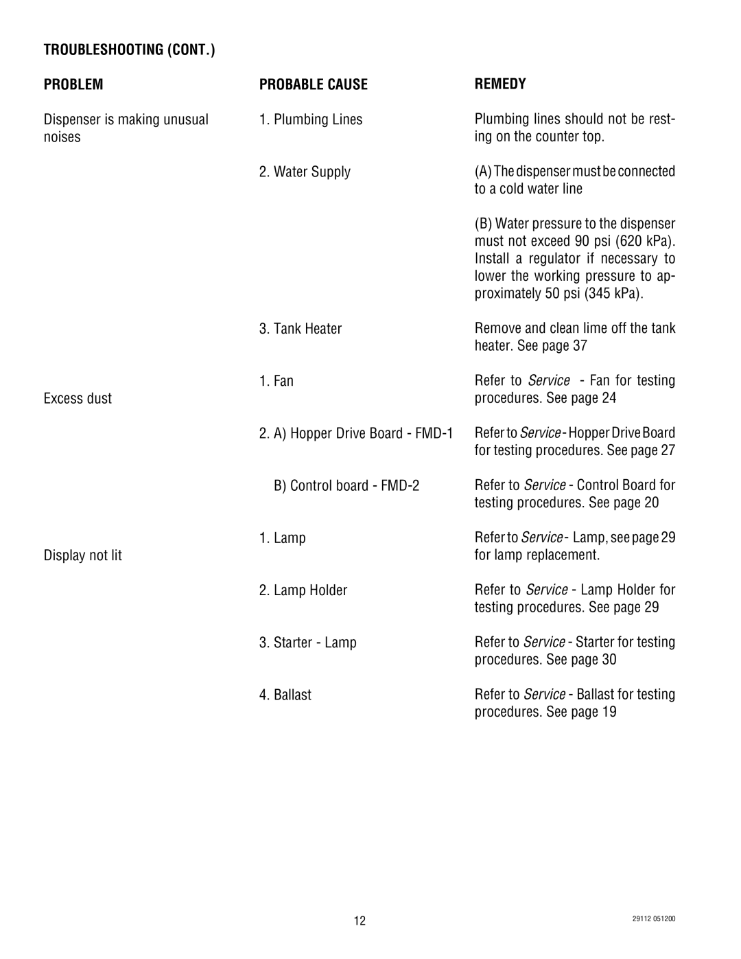 Bunn FMD-1 FMD-2 service manual Dispenser is making unusual, Refer to Service Lamp, see page 29 for lamp replacement 