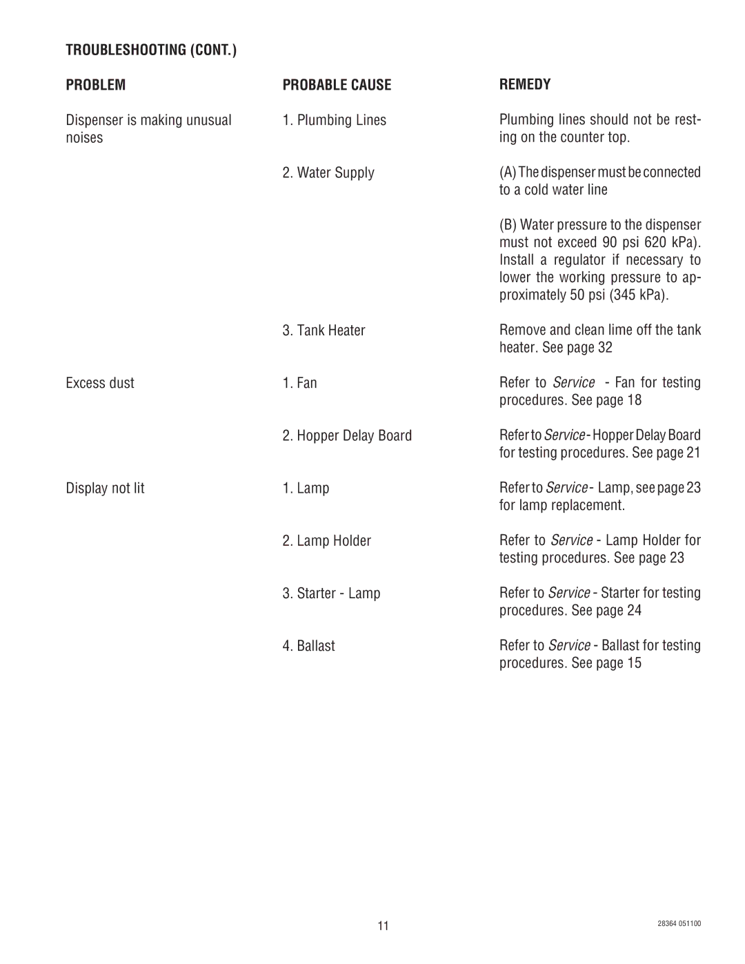 Bunn FMD-3 service manual Dispenser is making unusual, Noises Water Supply Tank Heater Excess dust Fan 