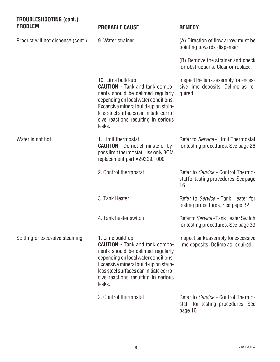 Bunn FMD-3 service manual Troubleshooting, Replacement Control thermostat, Stat for testing procedures. See 