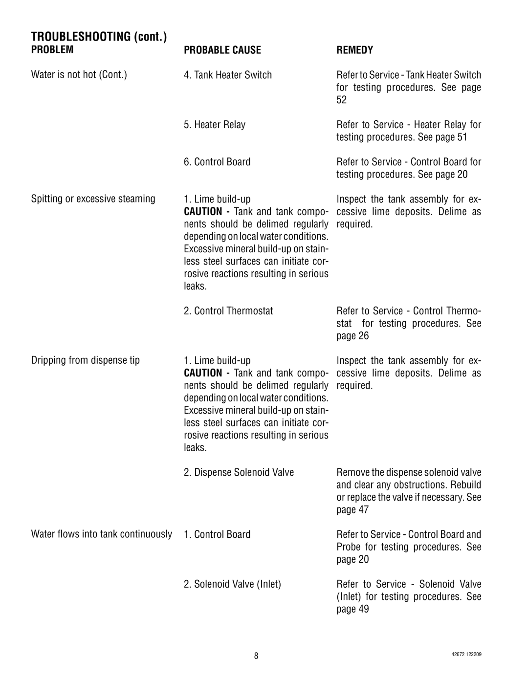 Bunn FMD-5, FMD-4 manual Problem Probable Cause Remedy 