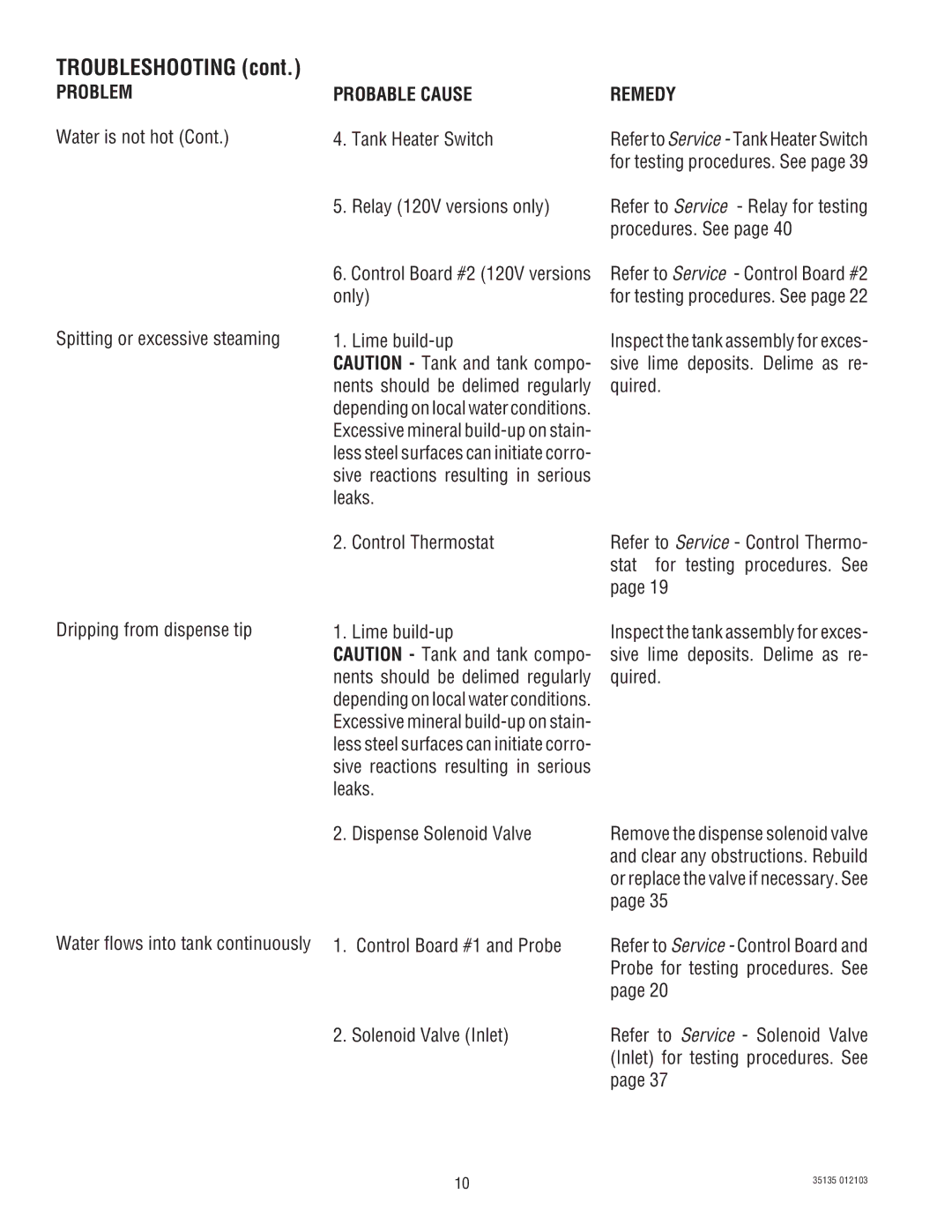 Bunn FMD-5 Problem Probable Cause, Stat for testing procedures. See, Dripping from dispense tip Lime build-up, Leaks 