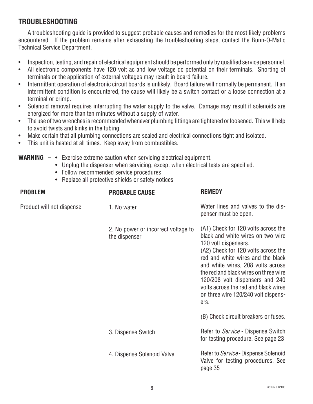 Bunn FMD-5, FMD-4 service manual Troubleshooting, Problem, Product will not dispense, Probable Cause, Remedy 