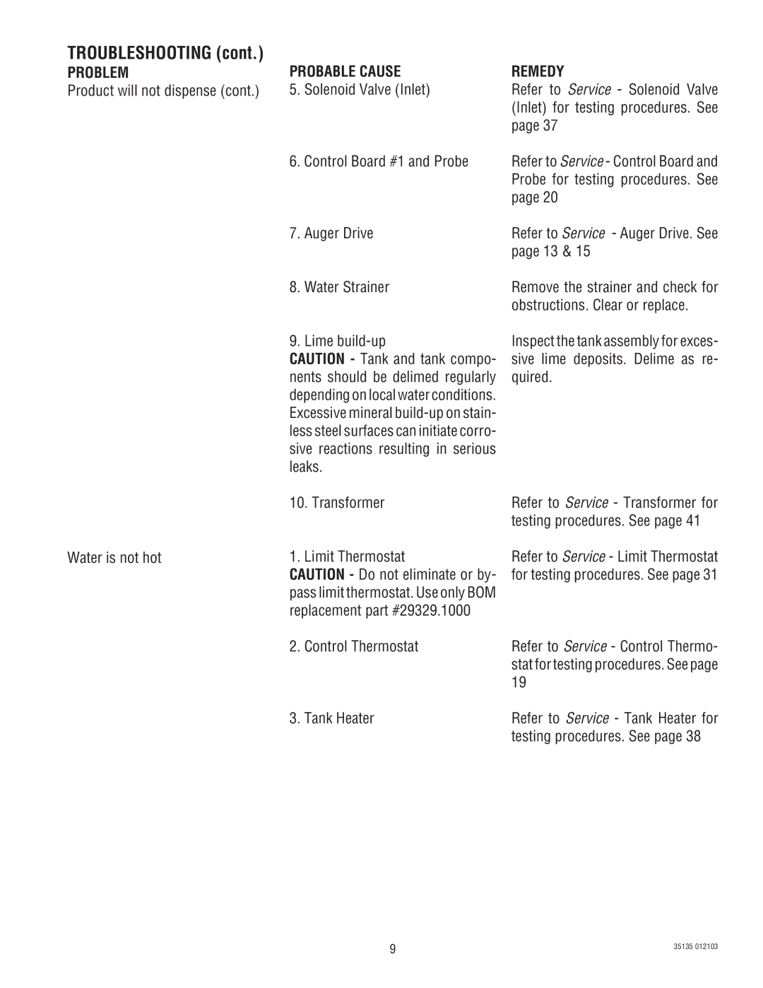 Bunn FMD-4, FMD-5 service manual Probable Cause Remedy 