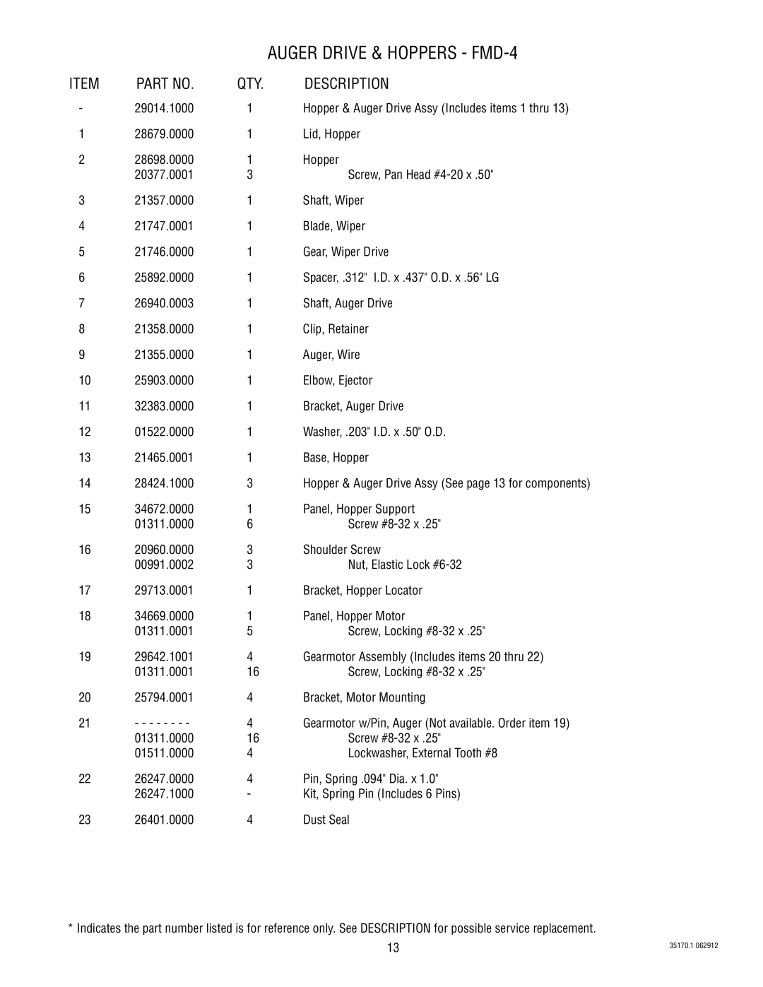 Bunn FMD-5 specifications Auger Drive & Hoppers FMD-4 