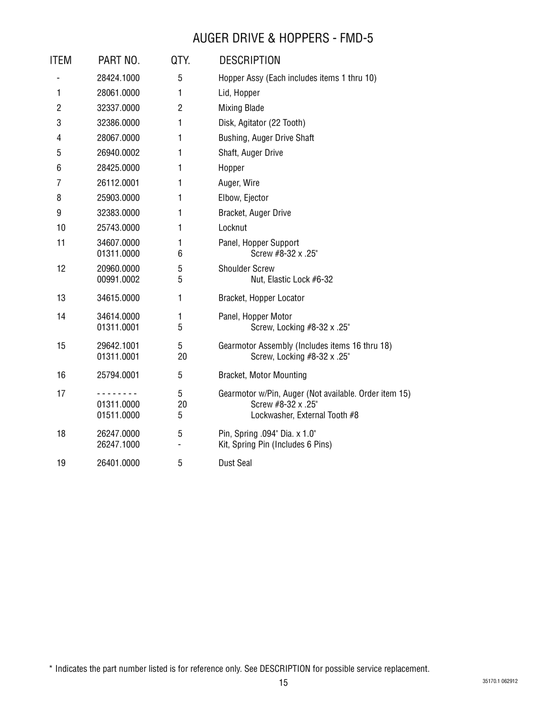 Bunn specifications Auger Drive & Hoppers FMD-5 