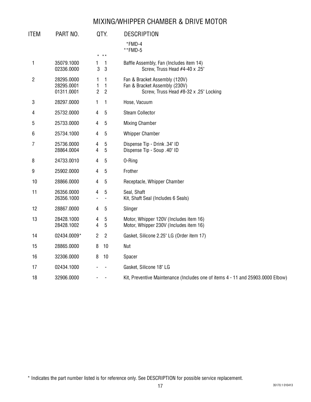 Bunn FMD-5 specifications MIXING/WHIPPER Chamber & Drive Motor 