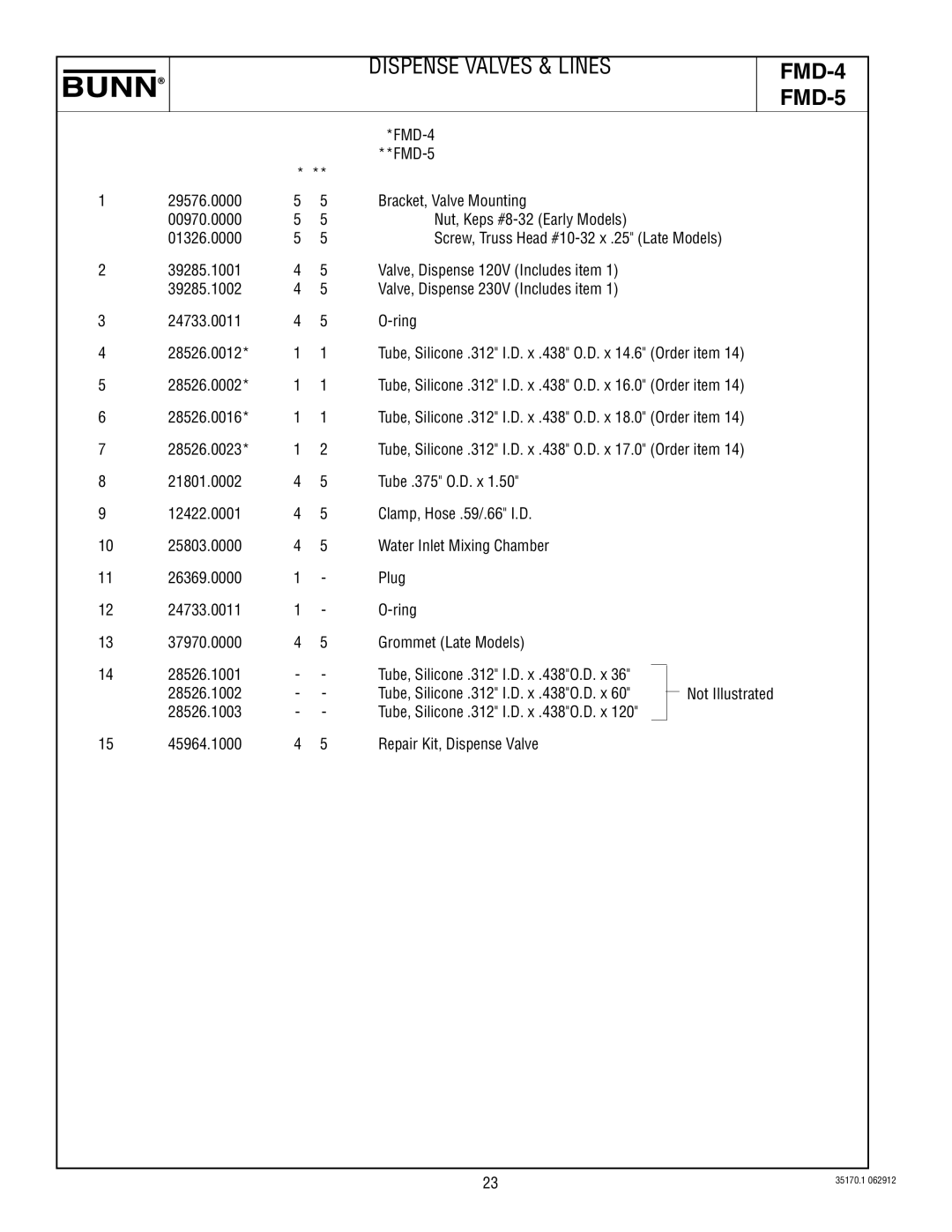 Bunn FMD-5 specifications Dispense Valves & Lines 