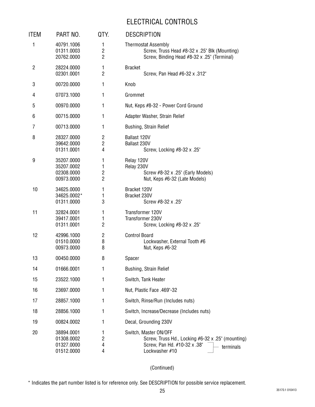 Bunn FMD-5 specifications Electrical Controls 