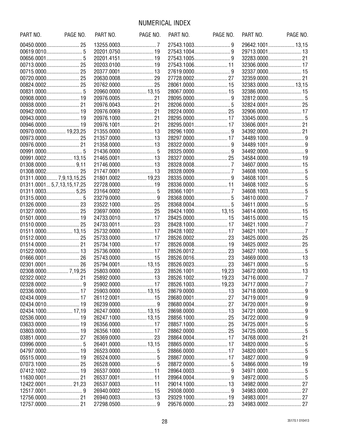 Bunn FMD-5 specifications Numerical Index 