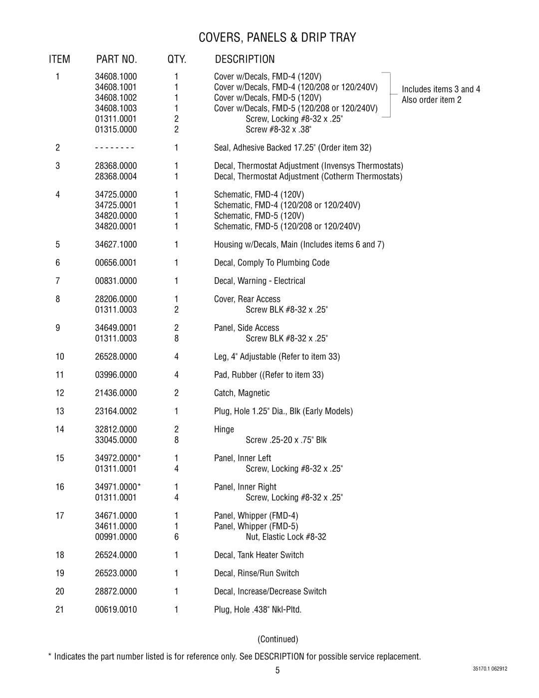 Bunn FMD-5 specifications COVERS, Panels & Drip Tray, Description 