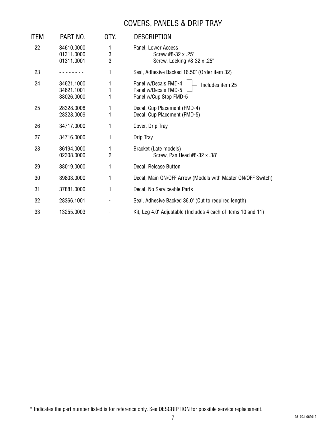 Bunn FMD-5 specifications QTY Description 