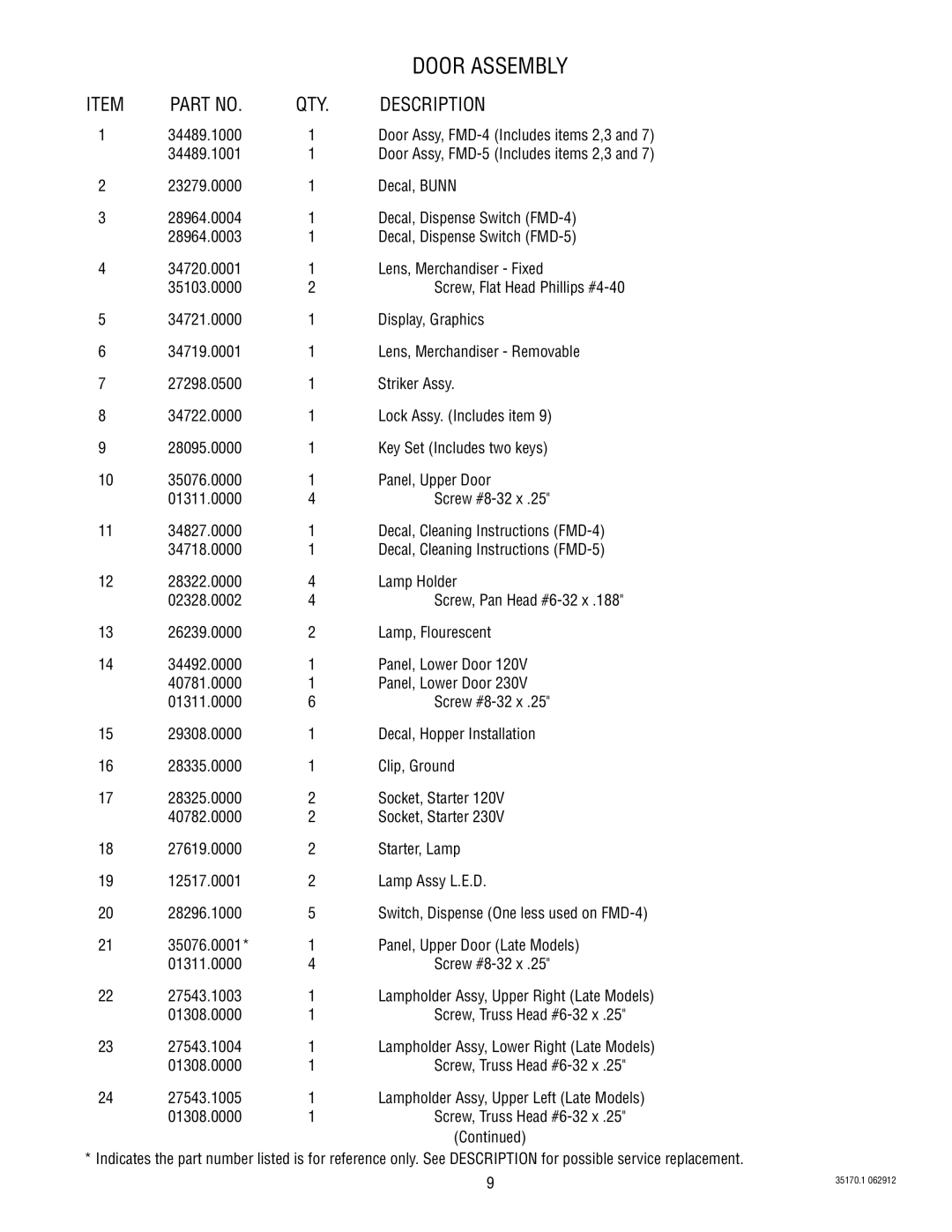 Bunn FMD-5 specifications 34489.1000 