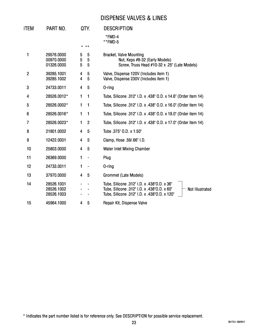 Bunn FMD-5 specifications Dispense Valves & Lines, Description 