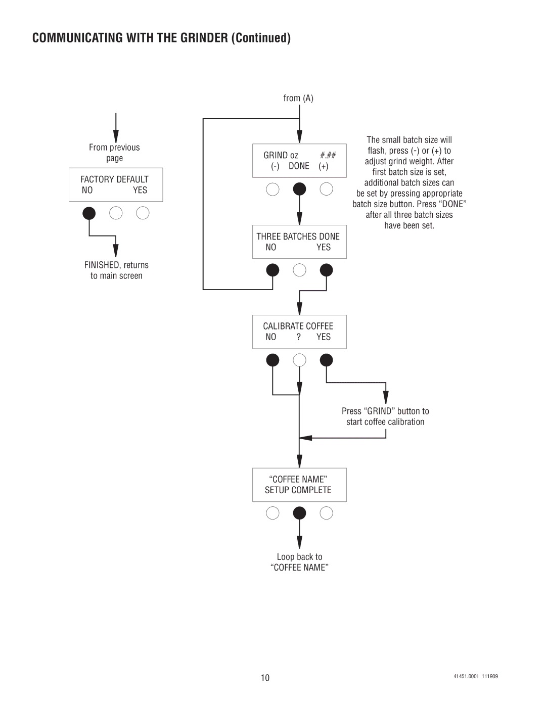 Bunn G9WD-RH service manual Communicating with the Grinder 