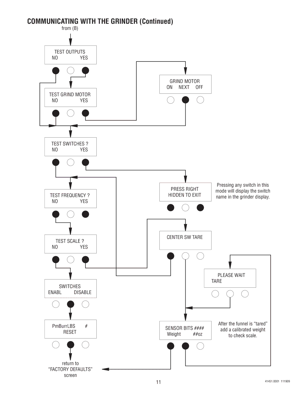 Bunn G9WD-RH service manual Switches Enabl Disable 