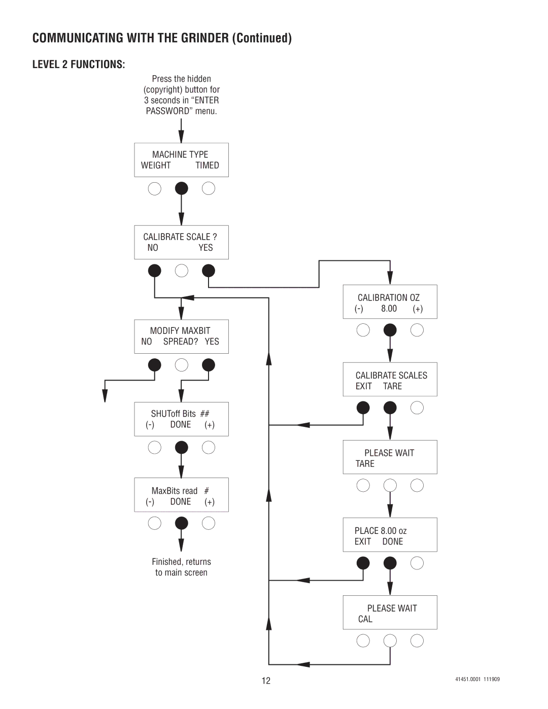 Bunn G9WD-RH service manual Level 2 Functions 